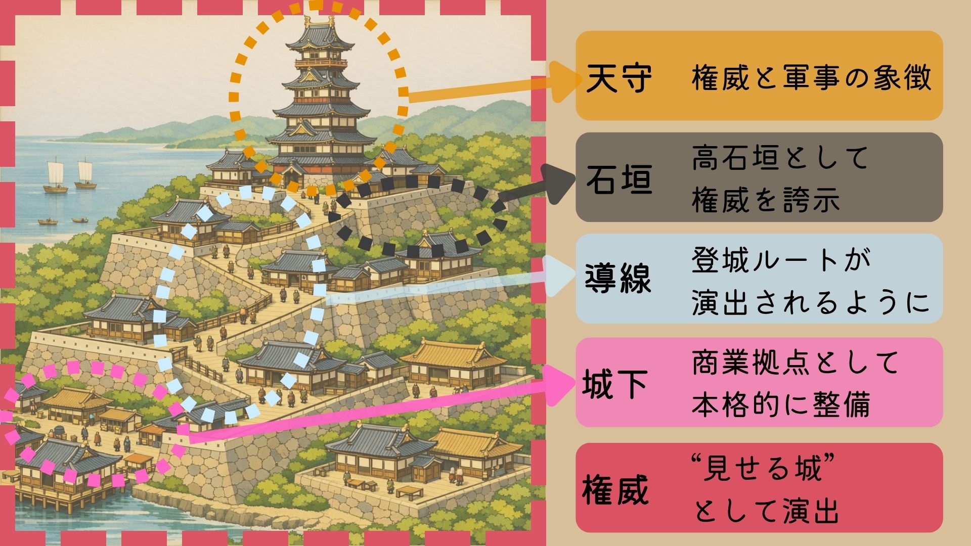 天下人の城