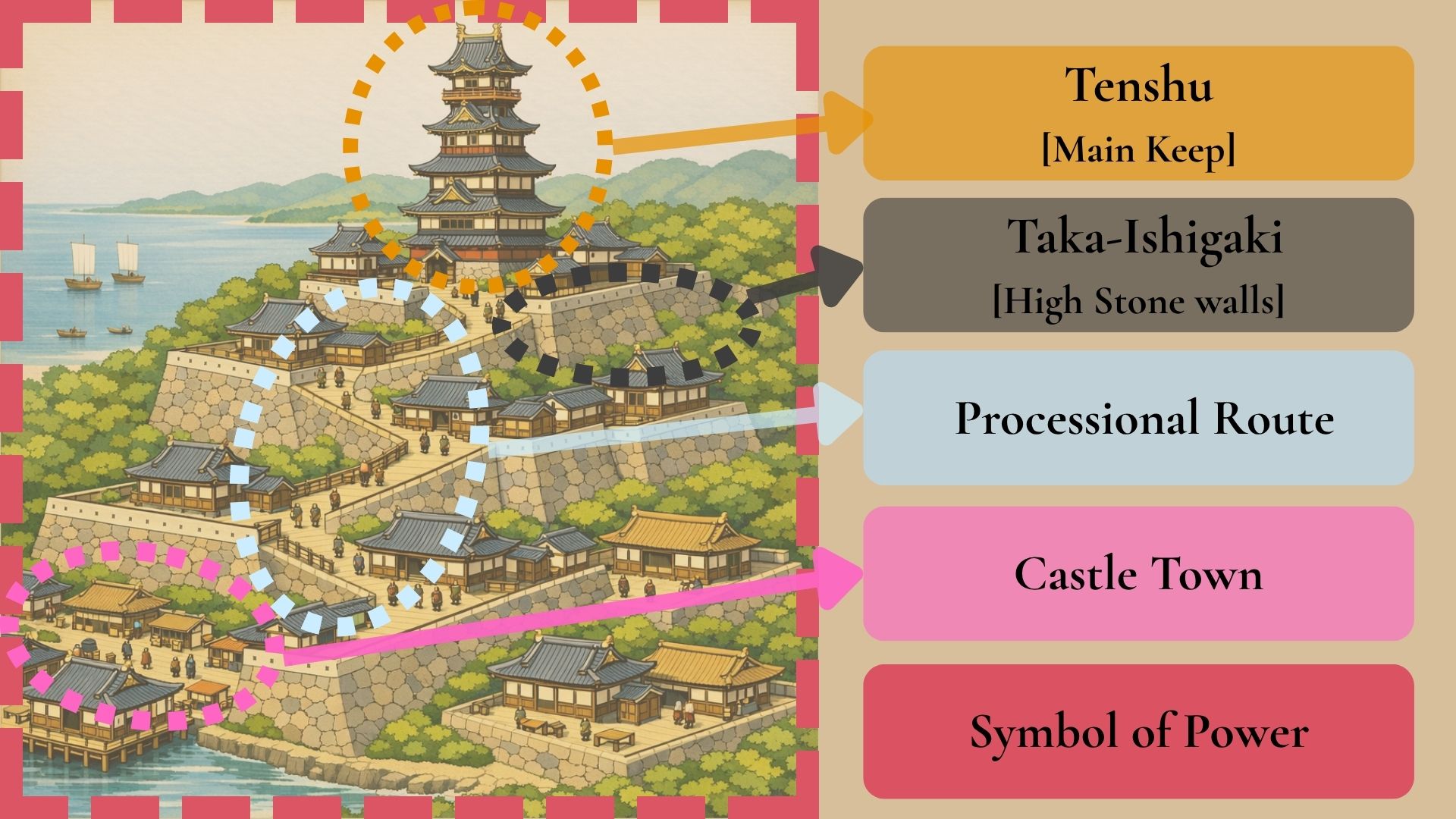 Castle of the unifier era
